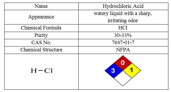 Silica Gel » Rayeneh Group