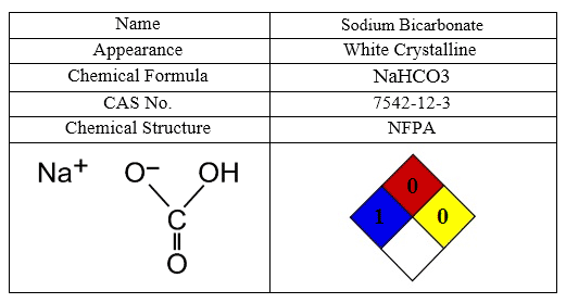 Sodium Bicarbonate