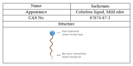 Surfactants