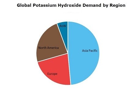 Caustic Potash or Potassium Hydroxide » Altair Chemical