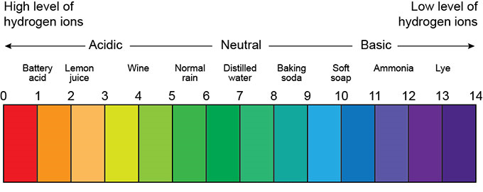 Buffer solution