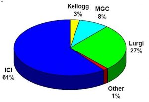 what is methanol | Methanol (1)