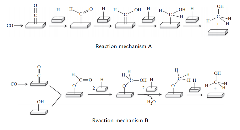 Methanol (2)