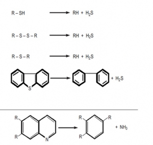 Base oil Production by using modern catalytic Method-Hydrocracking processes (2)