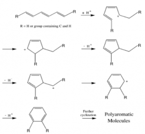 Simple scheme mechanism of coke production in low temperature