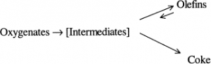 simple scheme mechanism of coke coating