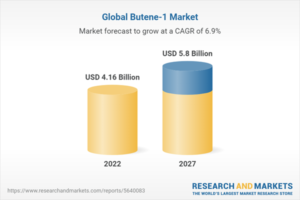 The global 1-Butene market and forecast 