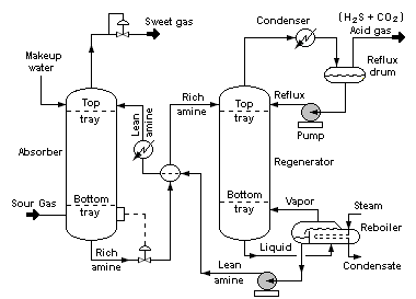 MDEA1