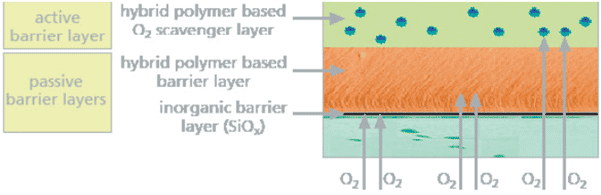 خرید ماده شیمیایی اکسیژن زدا O<sub>2</sub> Scavenger