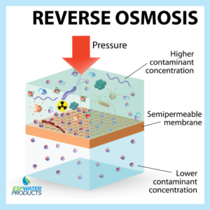 اسمز معکوس Reverse Osmosis (RO)