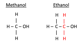 ethanol methanol