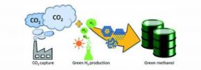 متانول سبز Green Methanol