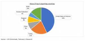 کشورهای عمده صادر کننده سودا اش