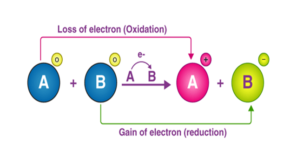 تبادل الکترون در یک واکنش اکسایش