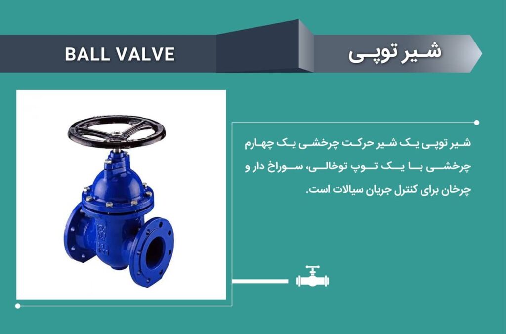 ولو چیست؟ آشنایی با انواع شیرآلات صنعتی + کاربردها | راینه