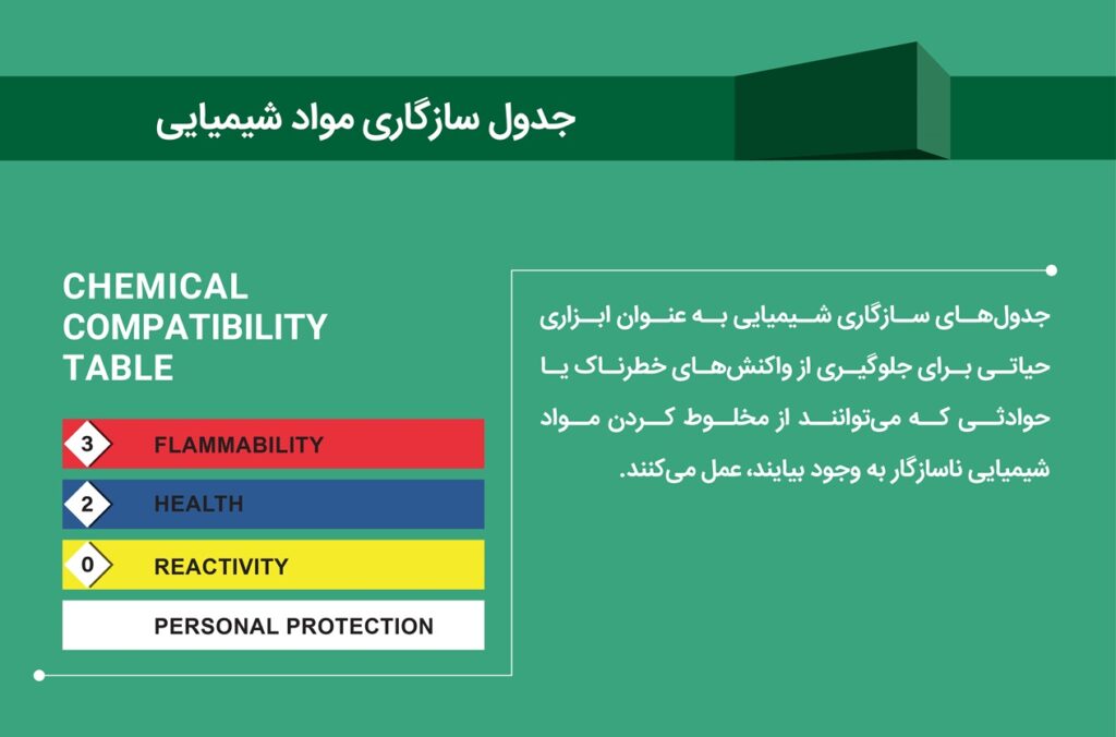 جدول سازگاری مواد شیمیایی 