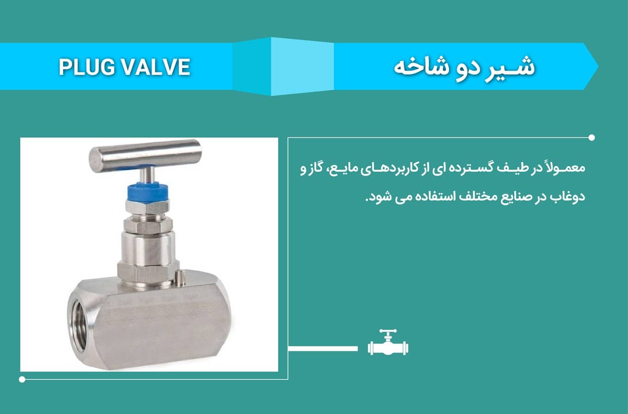 ولو چیست؟ آشنایی با انواع شیرآلات صنعتی + کاربردها | راینه
