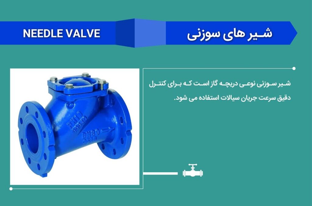 ولو چیست؟ آشنایی با انواع شیرآلات صنعتی + کاربردها | راینه
