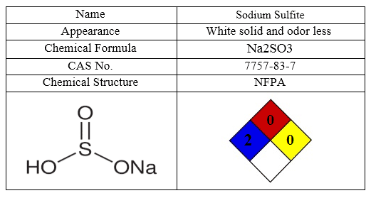 Sodium Sulfite