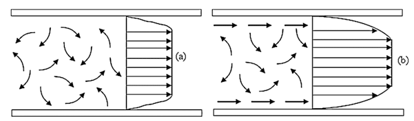 drag reducing agent for crude oil