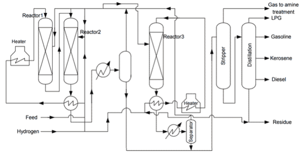 Influence of Dimethyl disulfide (DMDS) on the cracking process, a ...