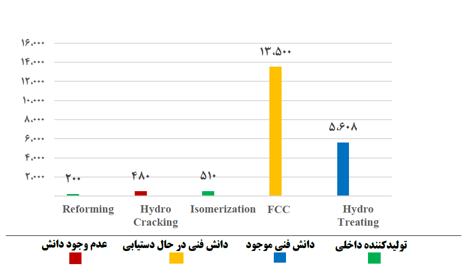 Review the catalyst industry in Iran (petrochemical catalysts