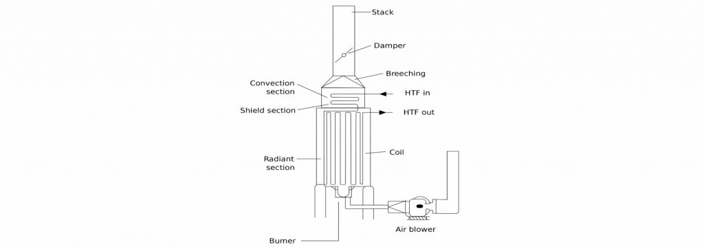 Combustion Process and Industrial Furnaces
