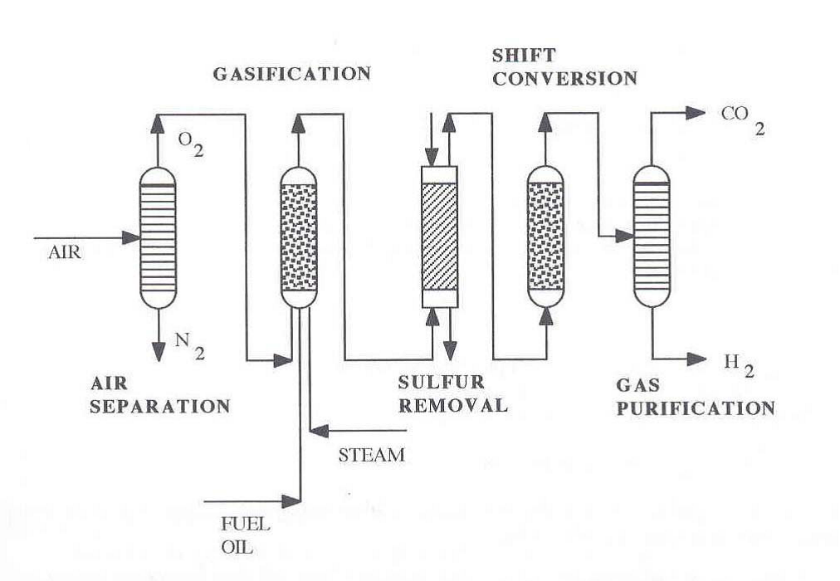 Methanol Production Processes » Rayeneh Group