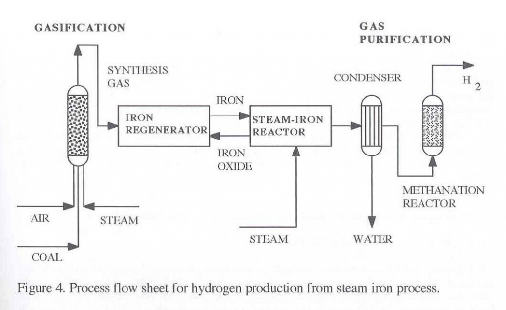 Methanol Production Processes » Rayeneh Group