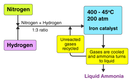 A New Generation of High Temperature Shift Catalysts » Rayeneh Group